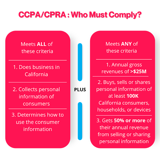 California Privacy Rights Act (CPRA) AdRoll Help Center