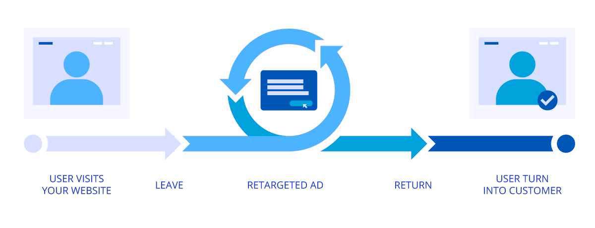 retargeting-graphic-fotor-20240910201848.png