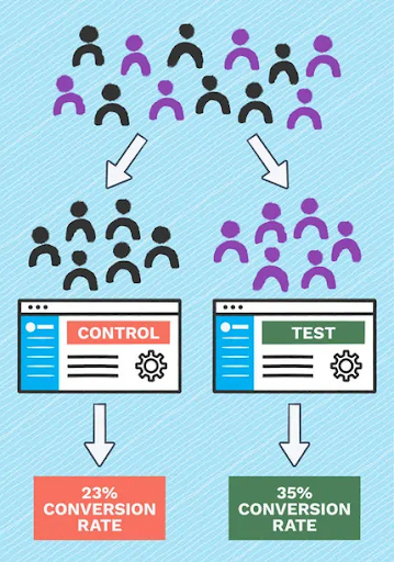 abtestcampaign.png